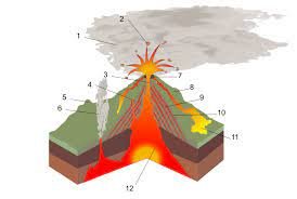 Explain the origin of Volcanic mountain.